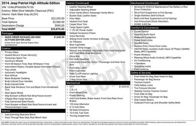 2016 Jeep Patriot High Altitude
