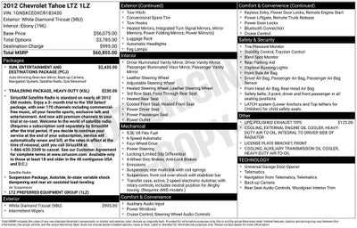 2012 Chevrolet Tahoe LTZ
